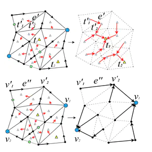 Distributed topology-based terrain analysis using Apache Spark