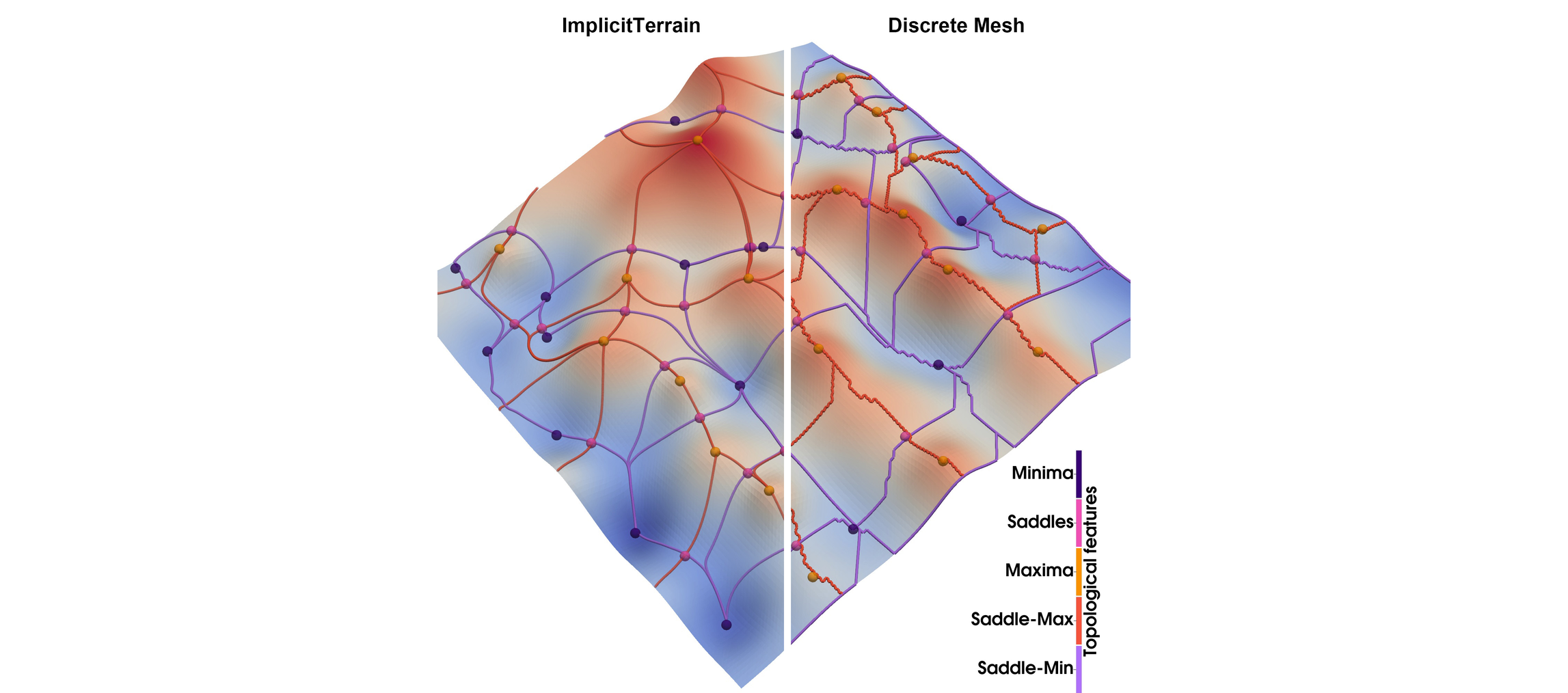 ImplicitTerrain: a Continuous Surface Model for Terrain Data Analysis